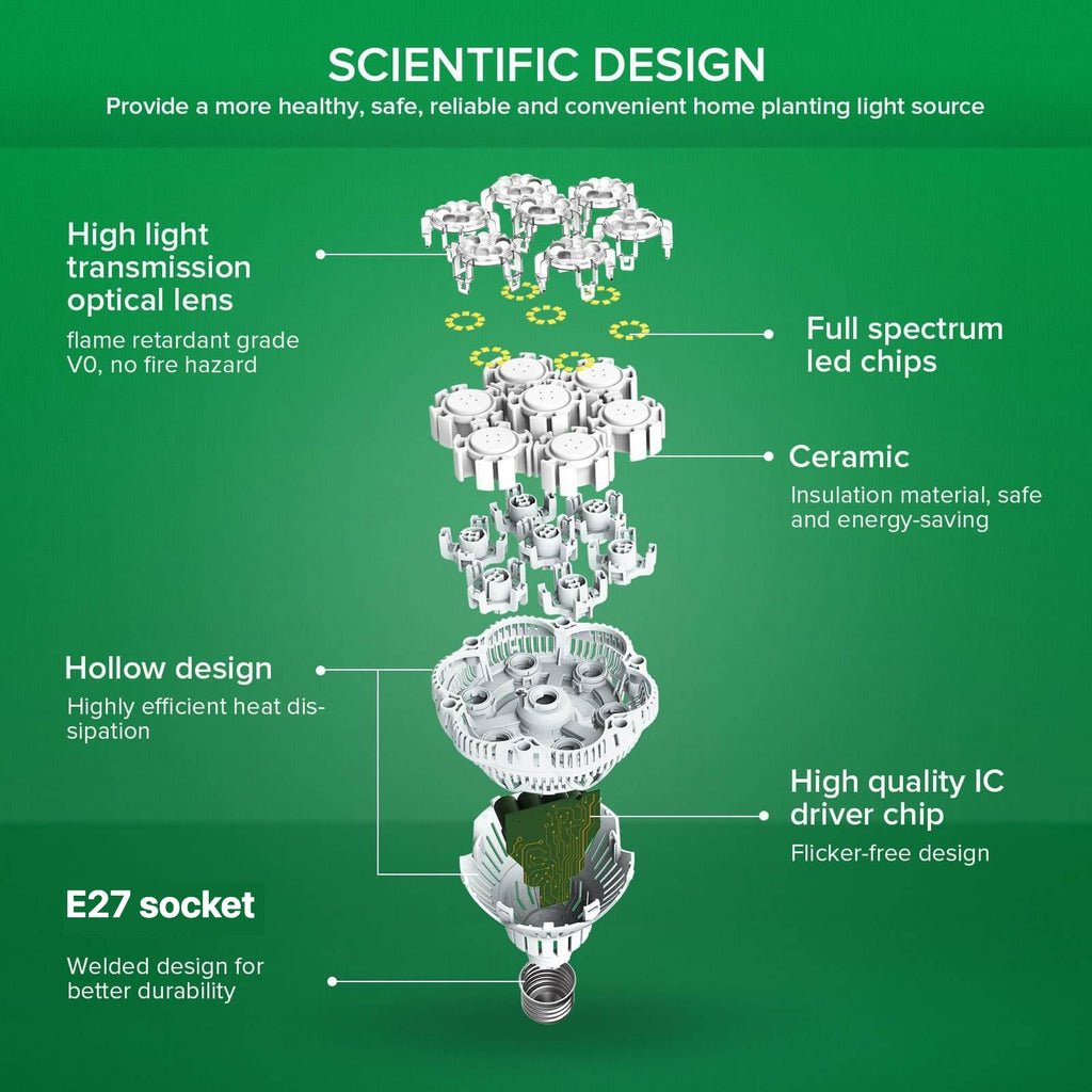 SANSI 36W LED Grow Light exploded view – E27 socket, ceramic heat sink