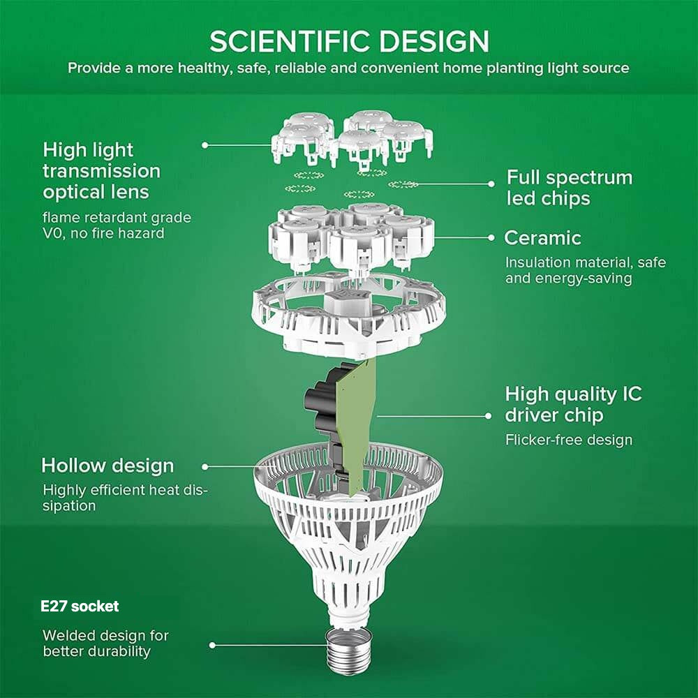 SANSI 24W LED Grow Light exploded view – E27 socket, ceramic heat sink